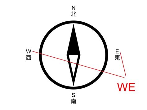 東西在哪裡 英文|英語地點表達指南